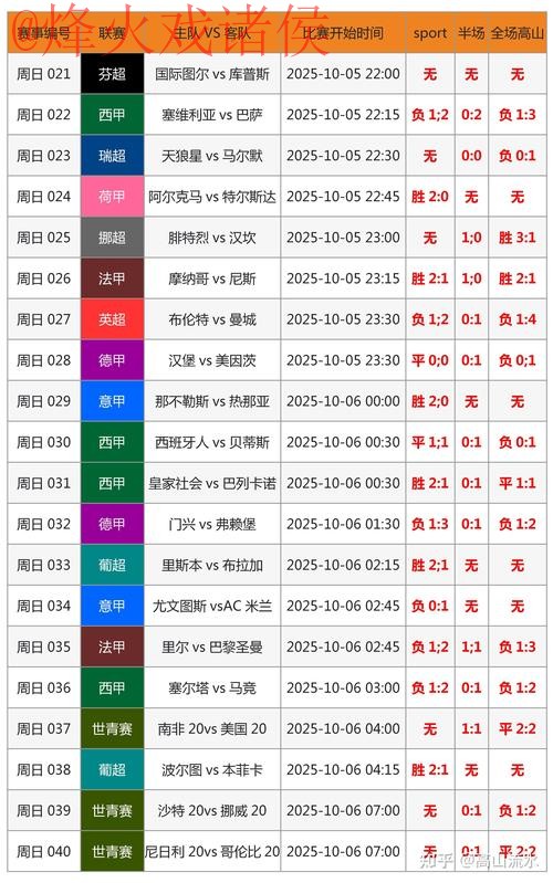 官方世界杯投注分析指南 官方世界杯投注分析指南